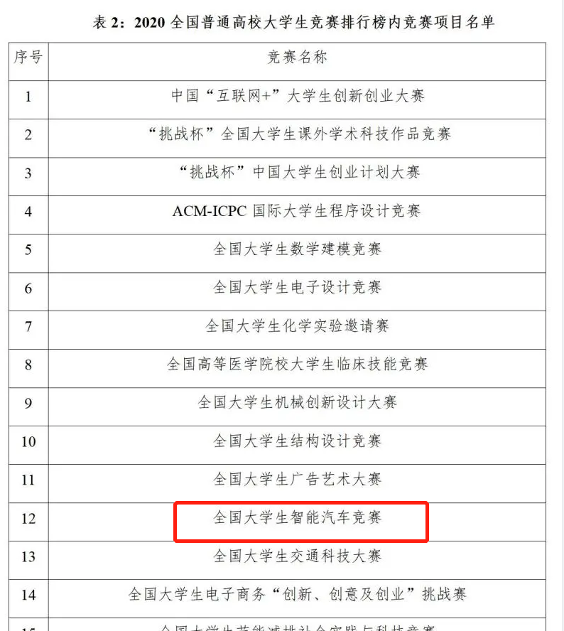 教育部官方文件-教育部函件-智能车官网